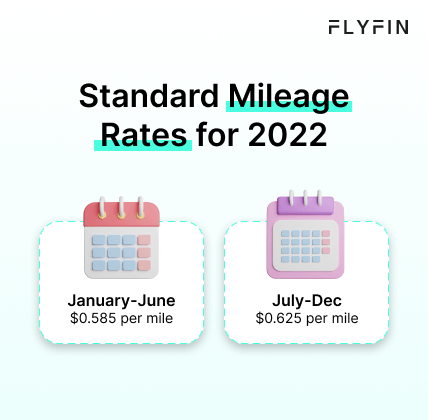 Your Guide to Business Miles Vs Commuting Miles
